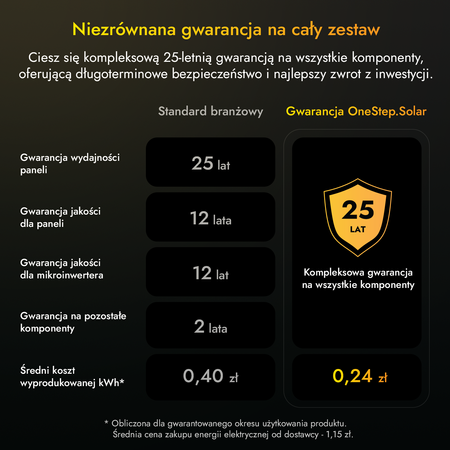 ORION 840W kompletny zestaw fotowoltaiczny do montażu balkonowego pod kątem 45-80°